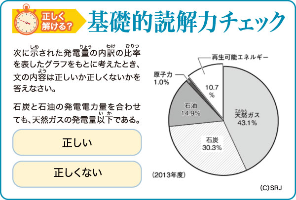 基礎的読解力チェック